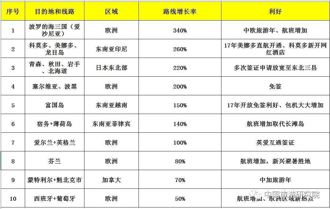 暑期旅游規(guī)模創(chuàng)新高，避暑與游學(xué)主題成熱門選擇